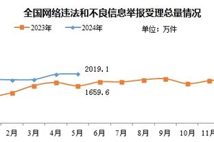 津媒：亚洲杯各队之间强弱差距缩小 昔日弱旅越来越令人不敢小视